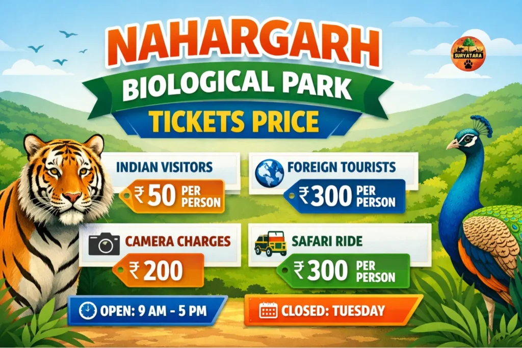 Nahargarh Biological Park