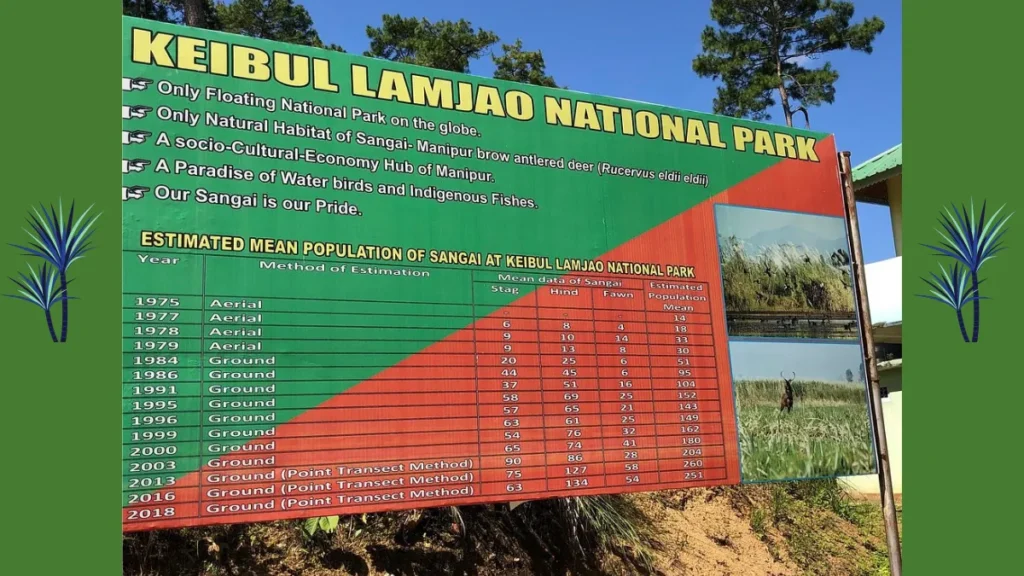 Keibul Lamjao National Park